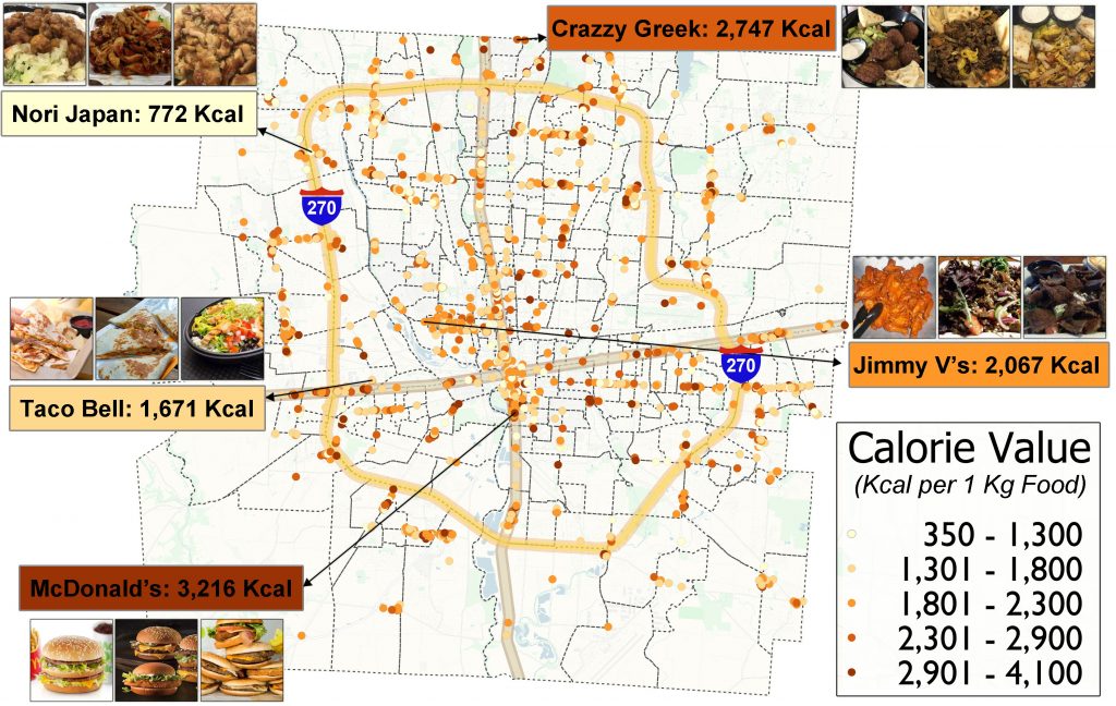This map illustrates the AI-estimated caloric levels of restaurant food in Columbus, Ohio. Each orange dot represents a restaurant, color-coded by its average calorie value per kilogram of food—ranging from lighter shades (lower-calorie foods) to darker shades (higher-calorie foods). Example restaurants are highlighted, showing variation in average caloric content: Nori Japan (772 Kcal), Taco Bell (1,671 Kcal), Jimmy V’s (2,067 Kcal), Crazzy Greek (2,747 Kcal), and McDonald’s (3,216 Kcal)