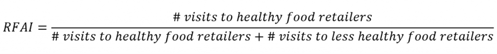 The image shows the formula for the Retail Food Activity Index (RFAI), defined as the ratio of visits to healthy food retailers to the total visits to both healthy and less healthy food retailers.